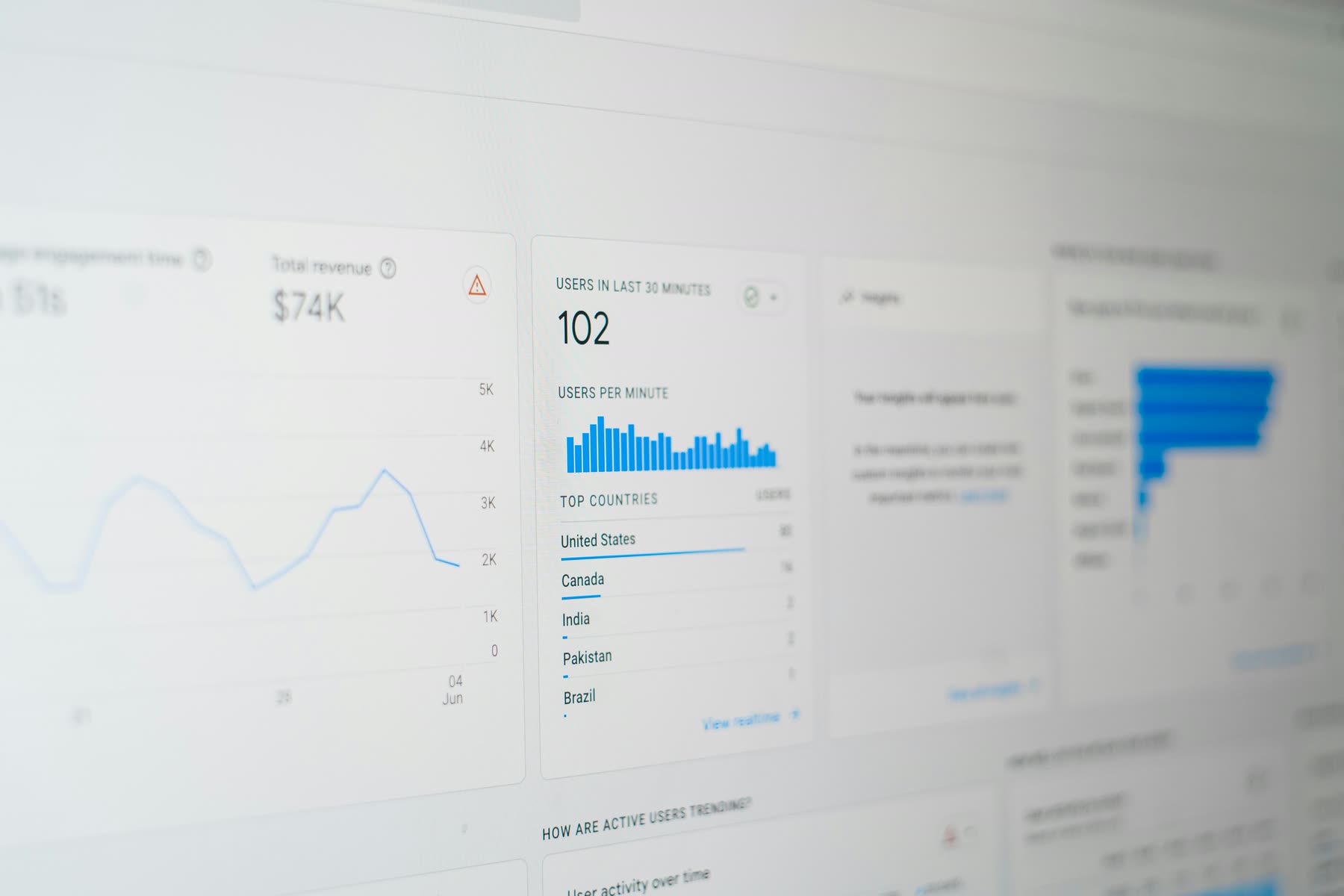 Digital marketing analytics